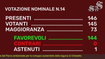 Parchi: approvato Ddl per istituzione Orbetello, Barbaro: “Risposta per salvaguardia laguna”£